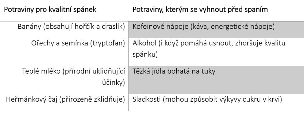 Ranní únava i po 8 hodinách spánku: Skryté důvody, které většina lidí přehlíží Potraviny a spánek