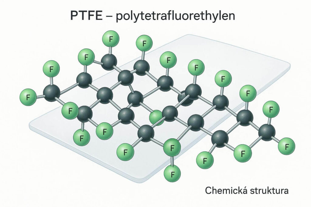 Chemická struktura PFTE fólie